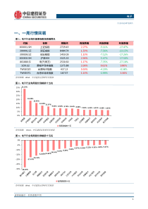 电子行业持续推荐5G板块存储国产化有望加速突破20180827中信建投24页