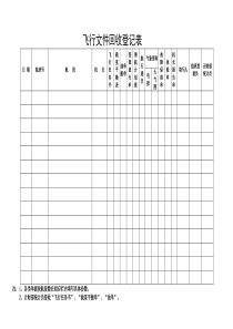 航空物流公司飞行文件回收登记表