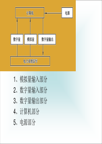 第三章电力系统远动技术