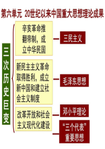 20世纪以来中国的重大思想理论成果-图文.ppt