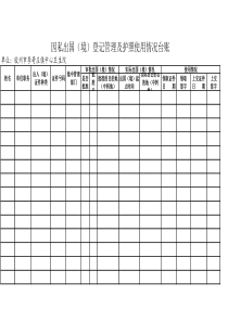 因私出国(境)登记管理及护照使用情况台账