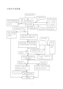 运管_公司开业相关表格（DOC56页）