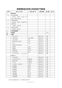 铜陵钢铁股份有限公司拍卖资产明细表doc-铜陵钢铁股份有