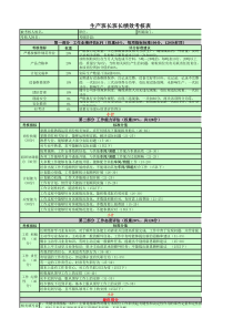 机修岗绩效考核表