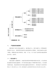 几种物流仓库