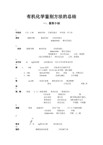 大学有机化学鉴别终极版