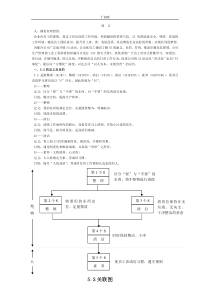 5S管理手册