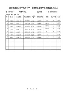 2019年度唐山市南堡开发区申报中学一级教师面试成绩课堂教学能力测试结果