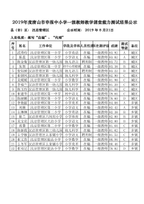 2019年度唐山市汉沽管理区申报中学一级教师面试成绩课堂教学能力测试结果