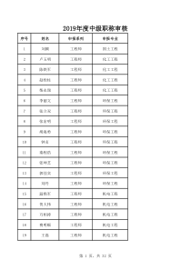 迁安2019年度中级职称审核合格人员名单