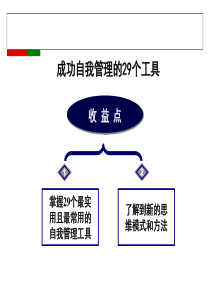 绩效技术导论-成功自我管理的28个工具2（PPT80页)