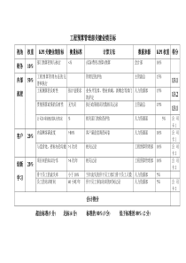 绩效评估工具-13工程预算管理