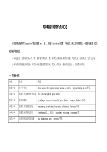 高中英语介词知识点大汇总