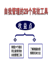 企业管理案例分析的方法及示例(ppt 36) 