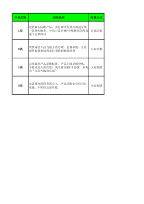 7天连锁酒店---采购管理手册