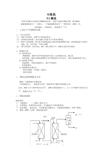 化工原理 电子教案 第六章 气体吸收