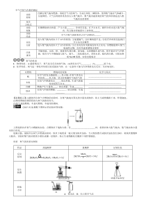 学生讲义