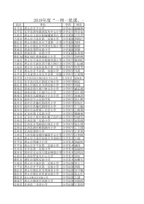 2019年度唐山市一师一优课一课一名师活动市级评选获奖结果迁安迁西滦河市乐亭丰南丰润