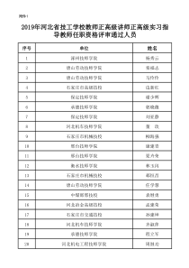 2019年河北省技工学校教师正高级讲师正高级实习指导教师任职资格评审通过人员