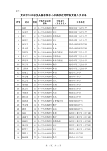 附件1资兴市2019年度具备申报中小学高级教师职称资格人员名单