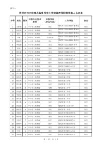 附件3资兴市2019年度具备申报中小学初级教师职称资格人员名单