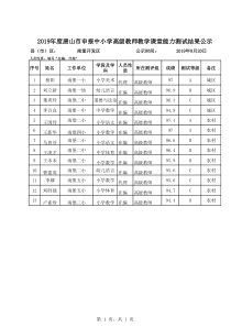 2019年度唐山市南堡开发区中小学高级教师面试成绩教学课堂能力测试结果