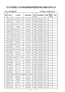 2019年度唐山市教育局中小学高级教师面试成绩教学课堂能力测试结果