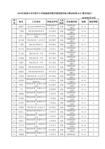 2019年度唐山市曹妃甸中小学高级教师面试成绩教学课堂能力测试结果