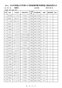 2019年度唐山市高新区中小学高级教师面试成绩教学课堂能力测试结果