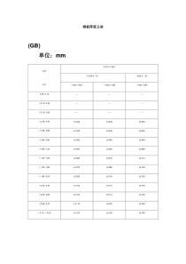 钢板厚度公差大全