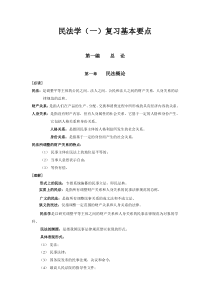 民法学(一)复习重点