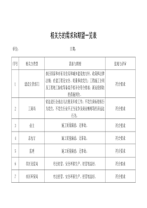 总相关方的需求和期望一览表