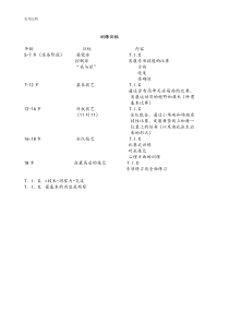 青少年足球技术训练地测试实用标准(英)