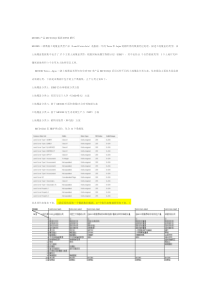 MCD12Q1分类数据解析