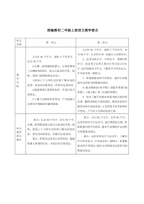 部编教材二年级上册教学要点