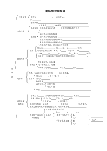 人教版高中物理选修3-1静电场知识树知识网络结构