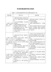 桥梁质量通病和防治措施