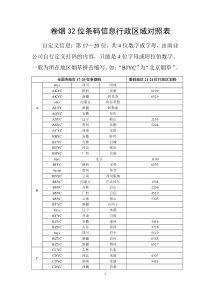 卷烟32位条码信息行政区域对照表(1)