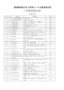 教科版小学《科学》3—6年级实验目录