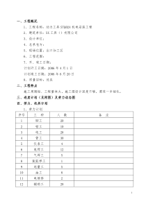 力工具STQ024机电安装工程