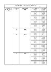 2017年2季度上市公司行业分类结果