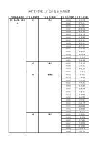 2017年3季度上市公司行业分类结果