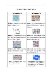 质量管理（新旧）七种工具简介（DOC 2页）