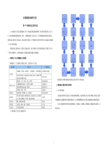 某超高层建筑钢结构制作方案