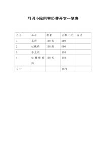 尼四小除四害经费开支一览表