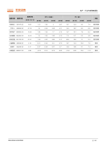 房地产行业2019年年度策略报告防守反击伺机而动2018