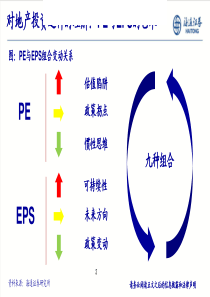 房地产行业否极终会泰来兼谈地产投资时钟2018