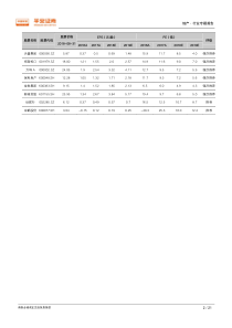 房地产行业城市草根调研系列报告之七厦门篇严调控量缩价调市场信心有待恢复2018