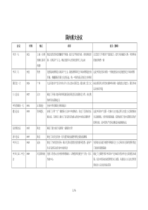 重点全国高中历史重要会议整理