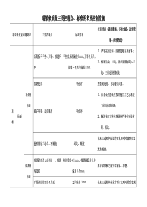 精装修质量主要控制点、标准要求与控制措施方案